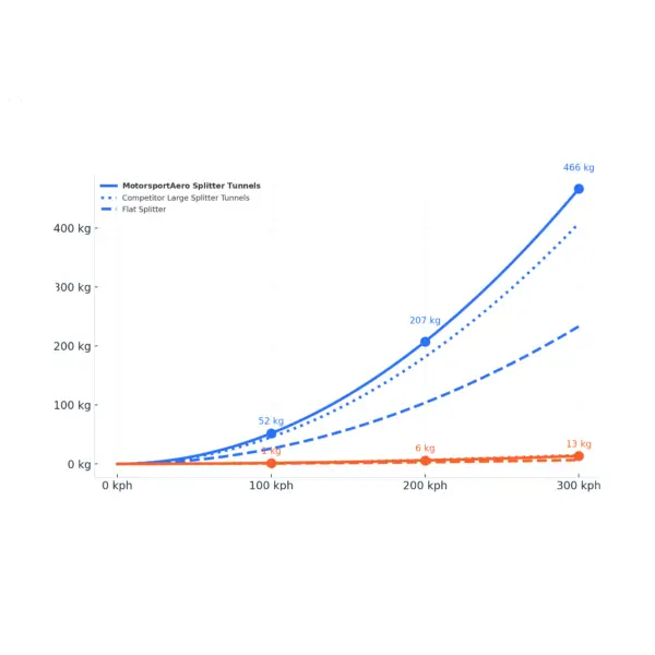 Splitter tunnels downforce Splitter tunnels downforce